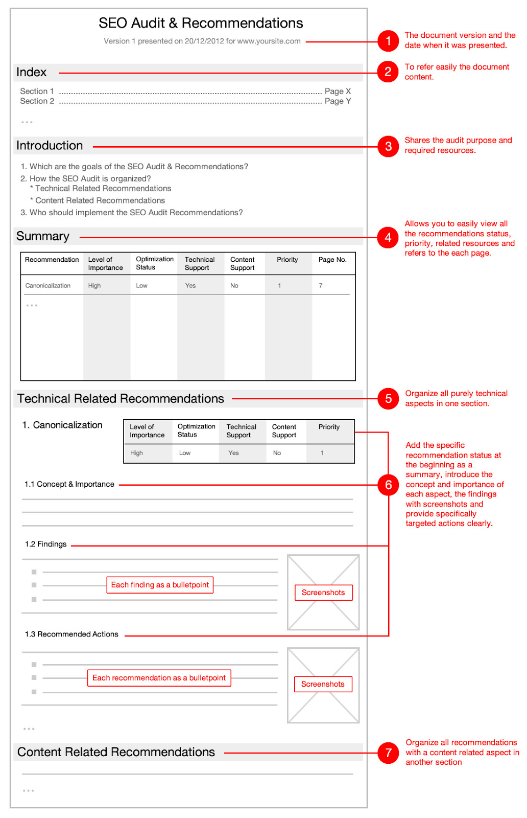 Aleyda Solis’s site audit template 