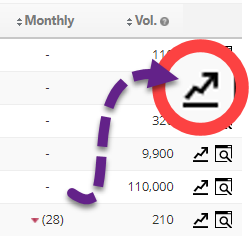 Arrow icon in the Rank Tracking dashboard