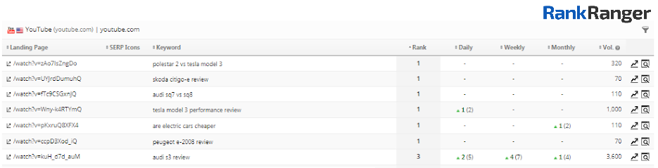 Rank Ranger Rank Tracking dashboard