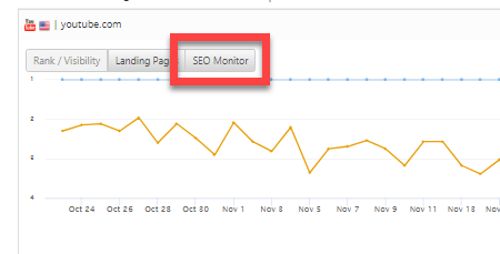 SEO Monitor button