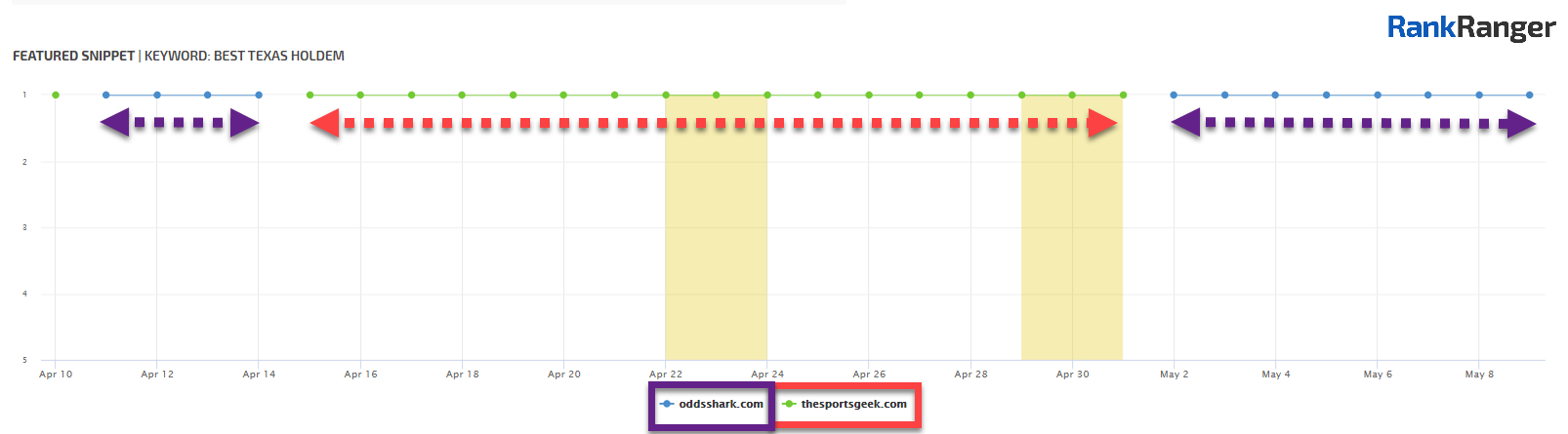 SERP Features Monitor showing volatility