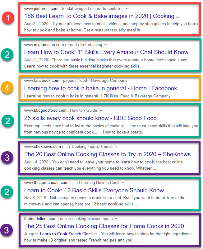Google SERP for the term 'learn to cook & bake'