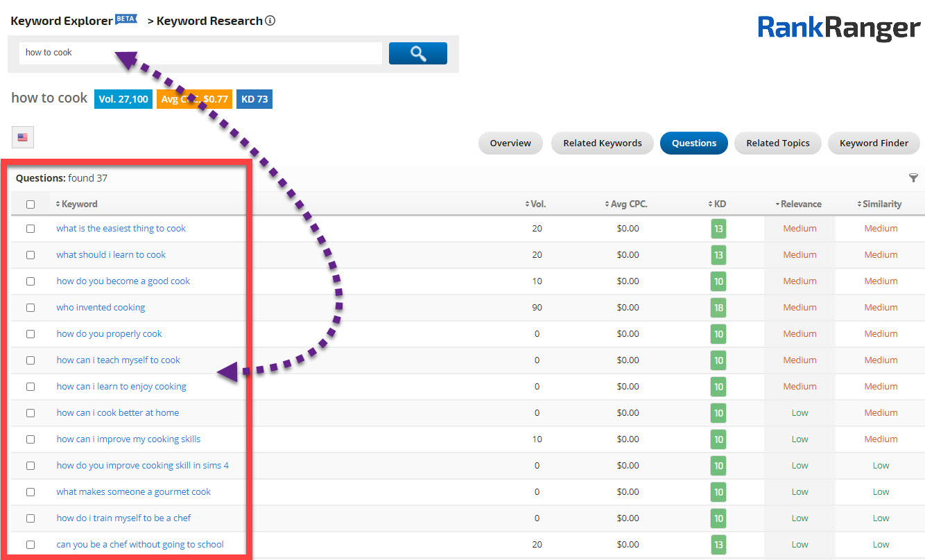 Keyword Explorer s،wing the 'questions' filter