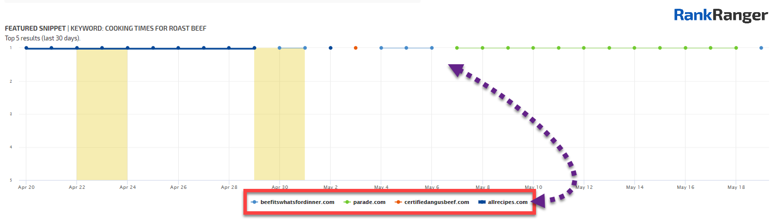 SERP Features Monitor showing volatility