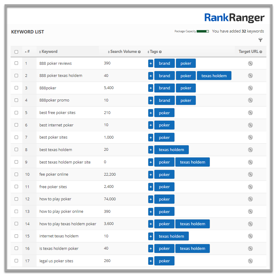 Rank Ranger rank tracking tool