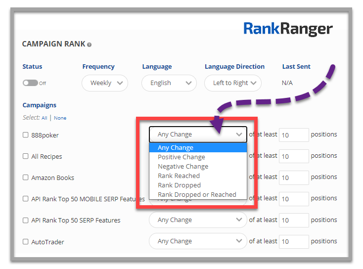 Rank tracking email notifications