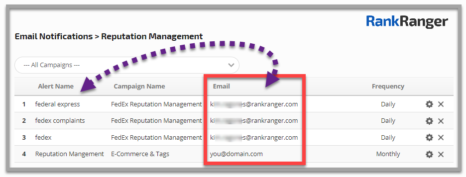 Reputation management email notifications