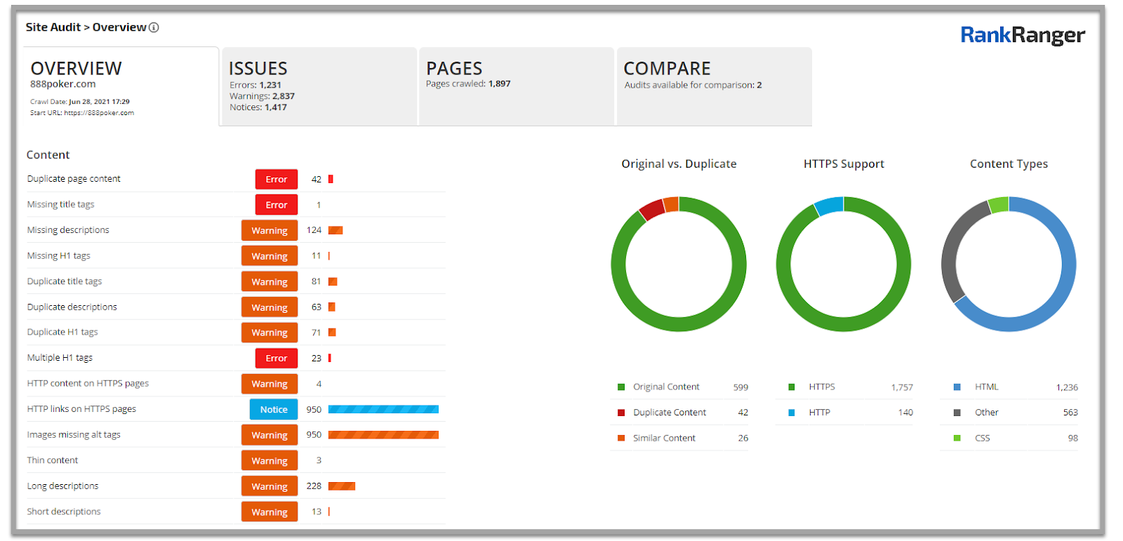 Automated site audit tool