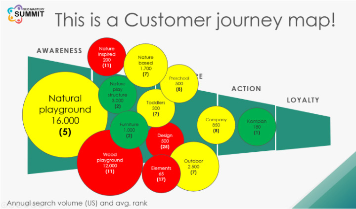 Customer journey map