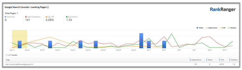 Rank Ranger Google Search Console report