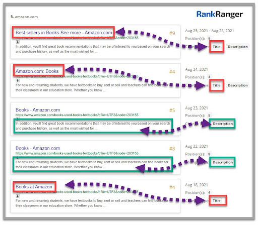 SEO Monitor listing title and description changes on a Google SERP