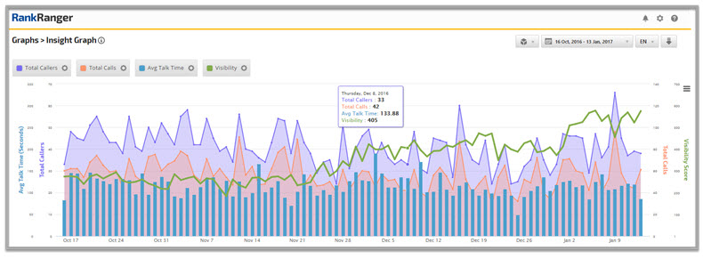 Rank Ranger insight Graph