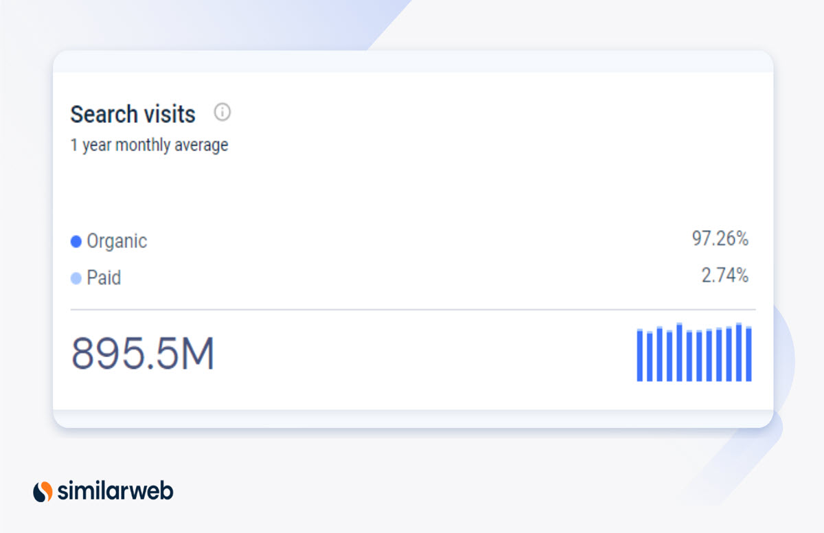 Similarweb Search visits metric