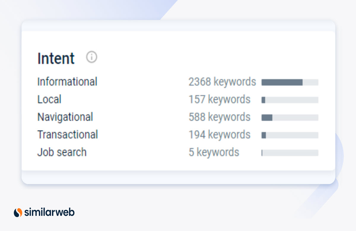 Similarweb Intent metric