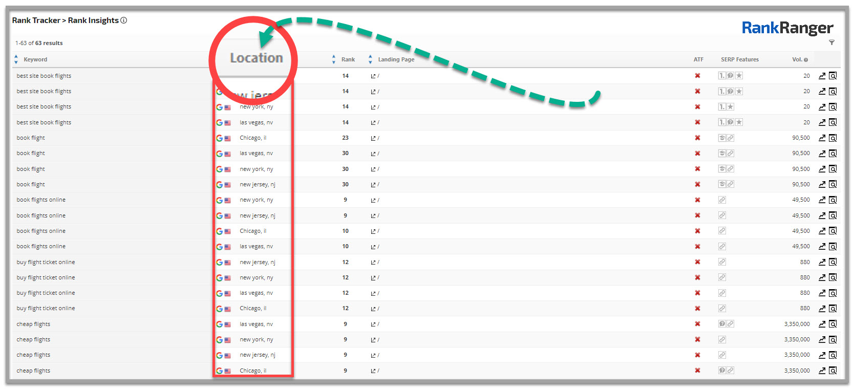 Rank Insights report showing locations