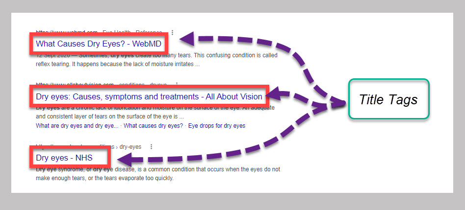Title tags in Google SERPs