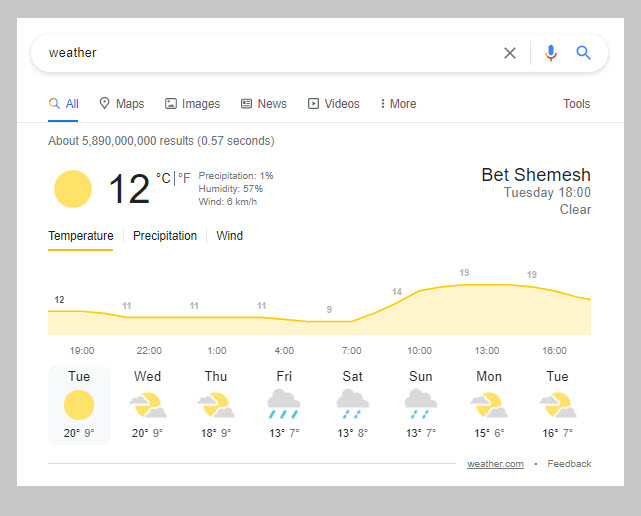 Weather SERP feature