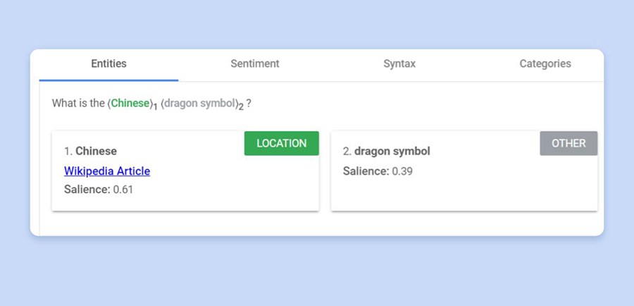 Google’s Natural Language API demo showing entities