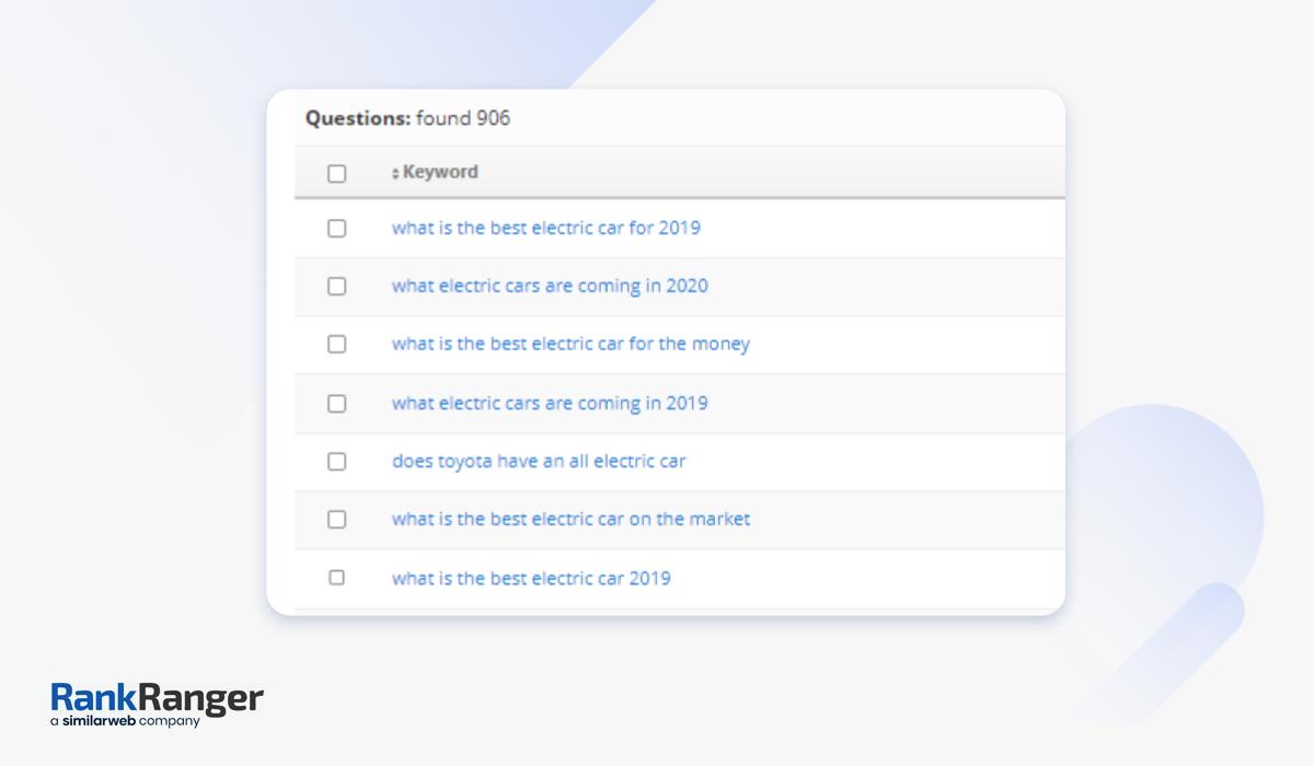 Rank Ranger keyword research tool showing the Questions filter