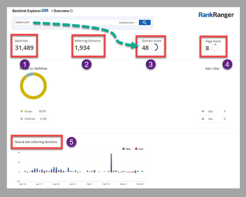 Rank Ranger Backlink Explorer