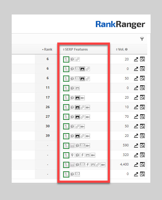 Rank Ranger Rank Tracking dashboard