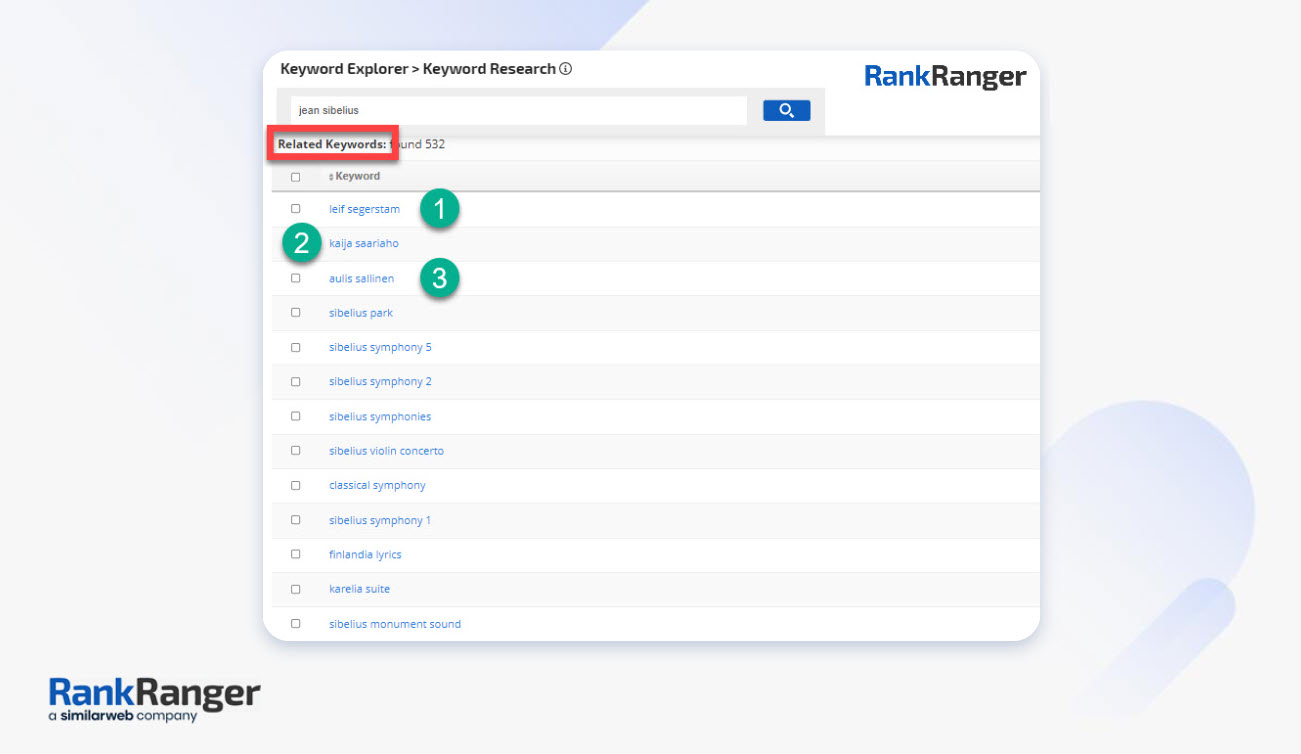 Rank Ranger Related Keywords report
