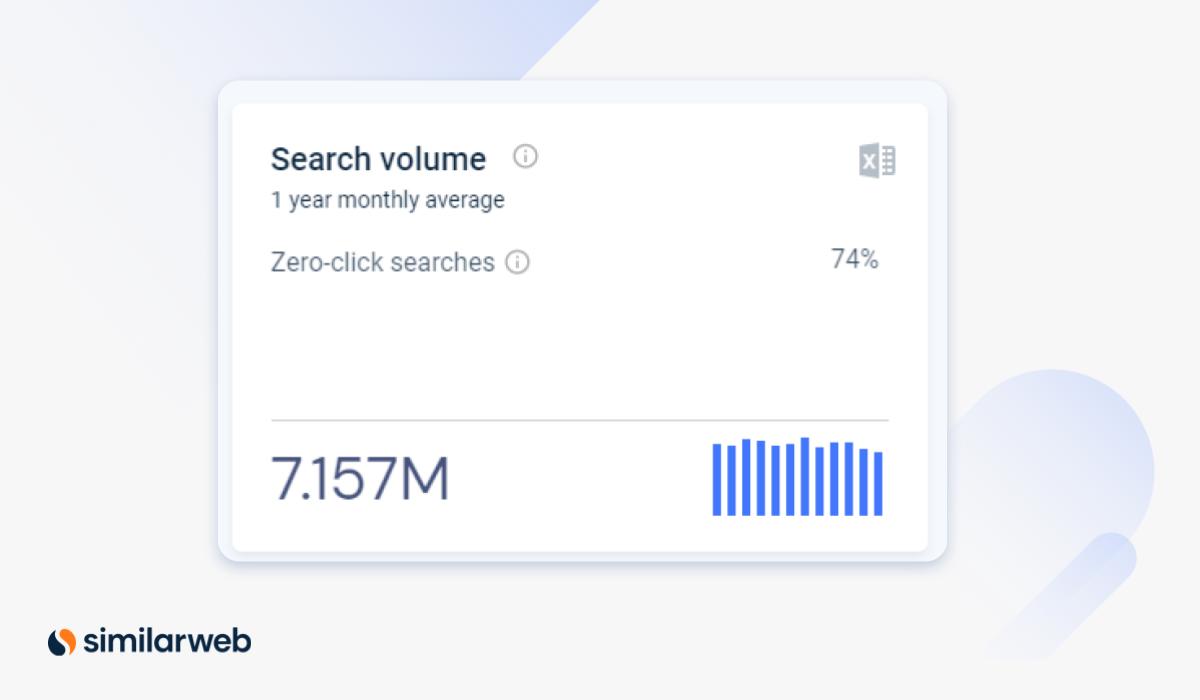 Similarweb Zero-Click Searches data