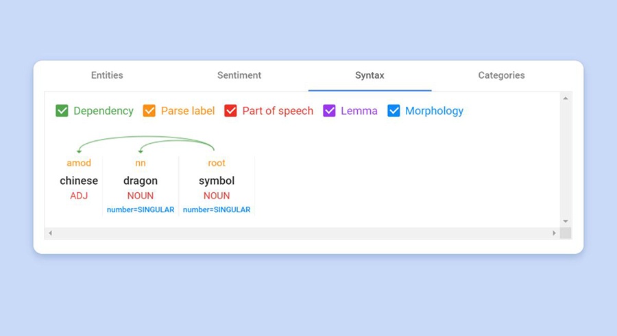 Google’s Natural Language API tool Syntax report