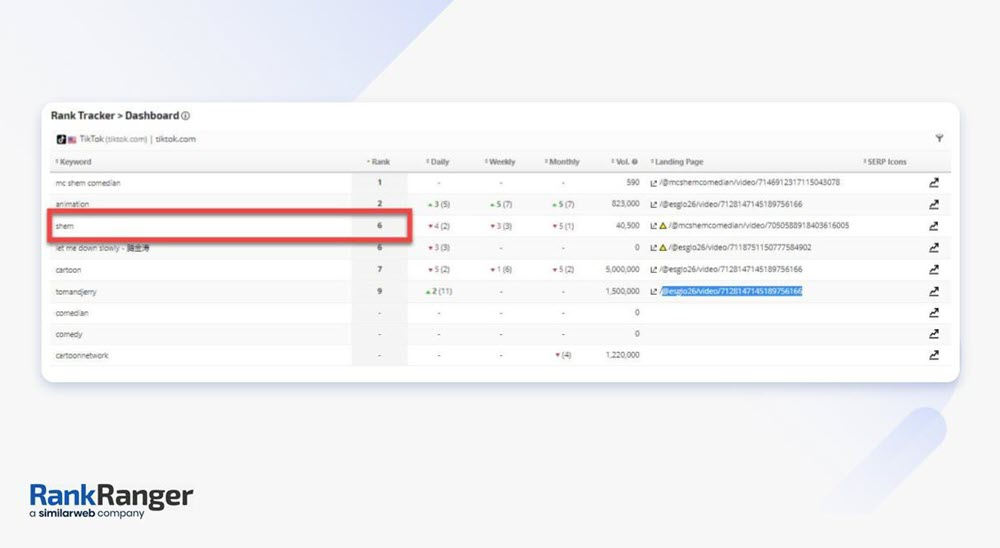 Rank Ranger Rank Tracker TikTok رتبه بندی کلمات کلیدی را نشان می دهد