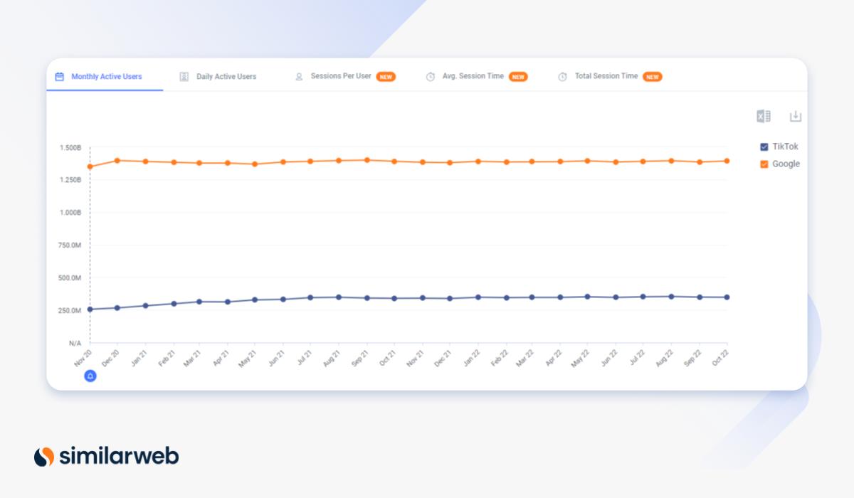 Comparing TikTok and Google app traffic