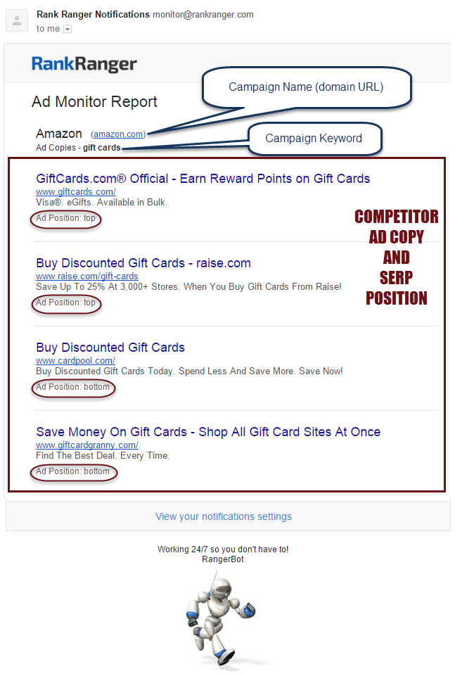 Competitor PPC Ad Email Notification 