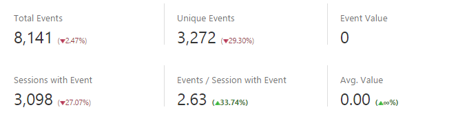 Analytics Events Chart
