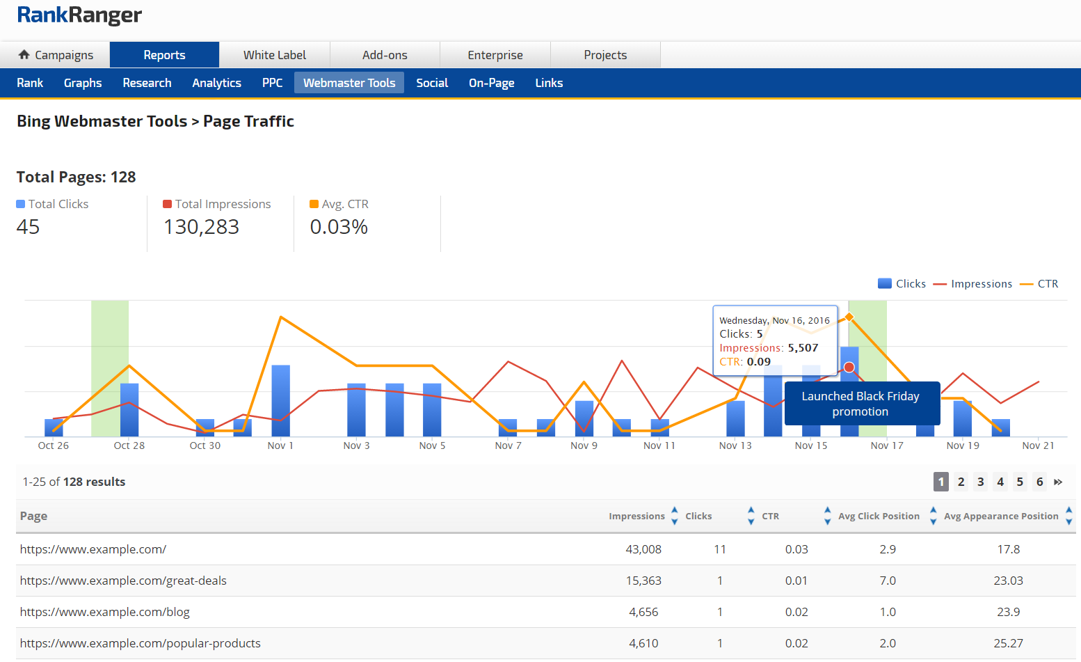 Bing Page Traffic Graph 