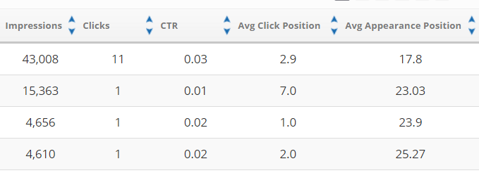 Bing Page Traffic Table