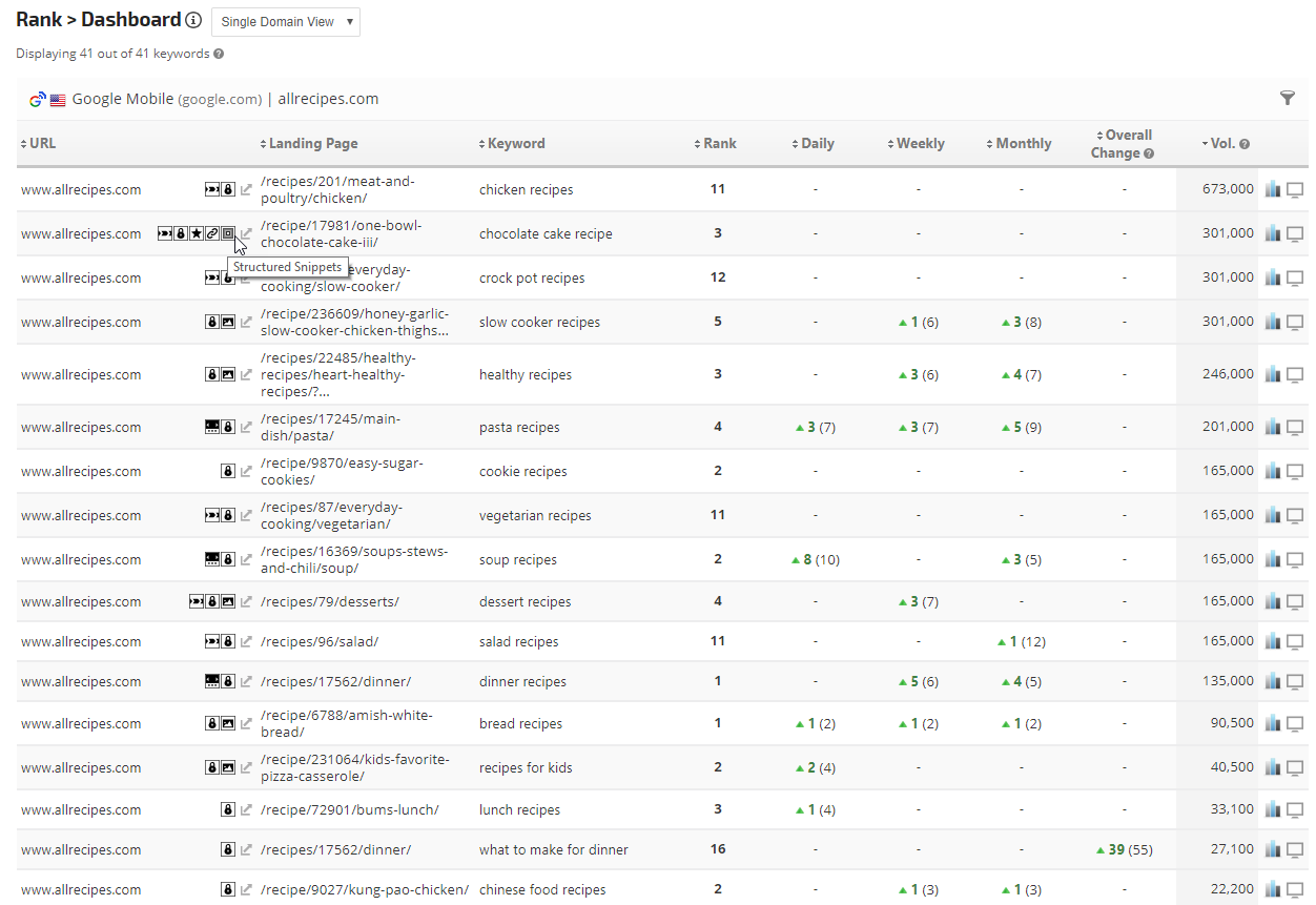 New SERP Icons Added to Rank Tracker Dashboard