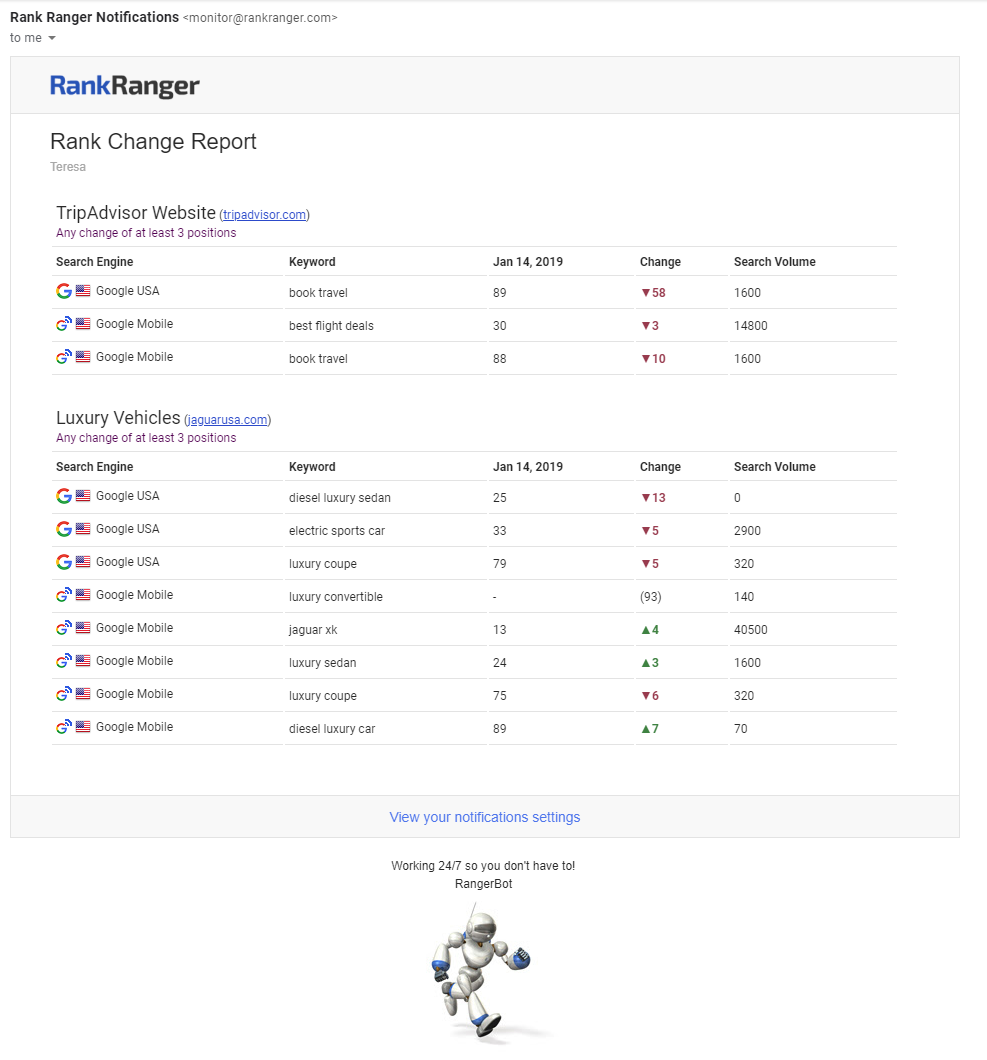 Email Notification Campaign Rank Change Report