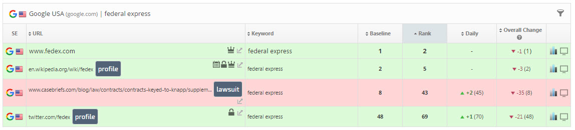 Fedex rank tracking
