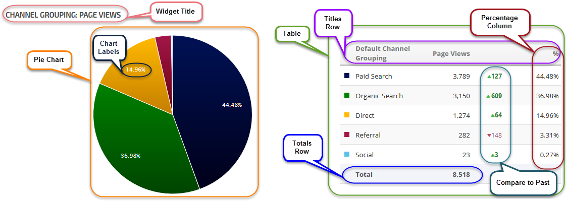 Anpassung des Google Analytics-Kreisdiagrammlisten-Widgets 