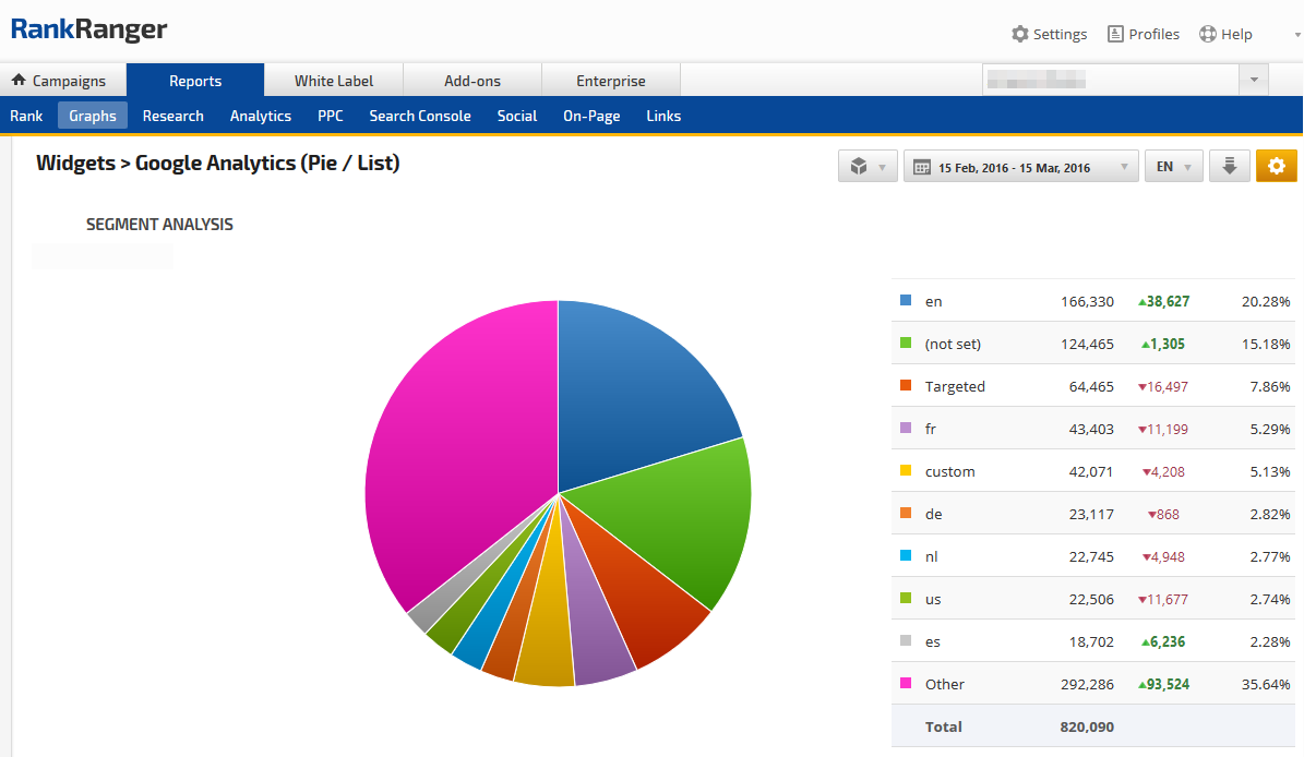 Google Analytics Charts