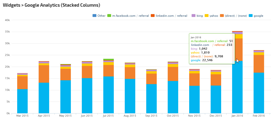 Google Stacked Column Chart