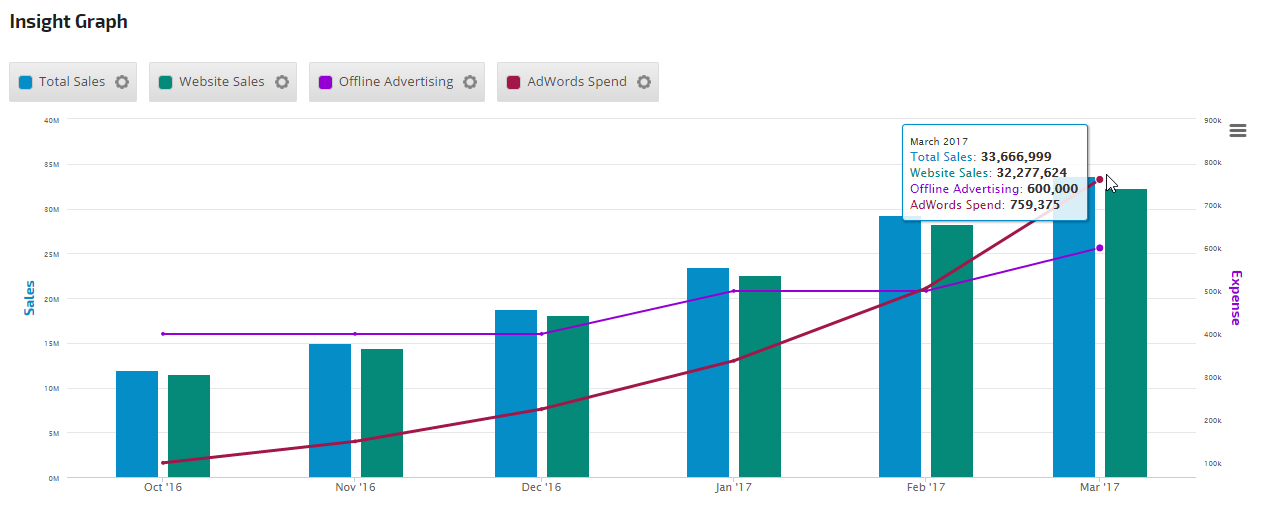 Google Sheets Offline Data 