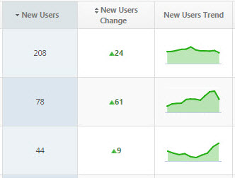 ludijogos.com Traffic Analytics, Ranking Stats & Tech Stack