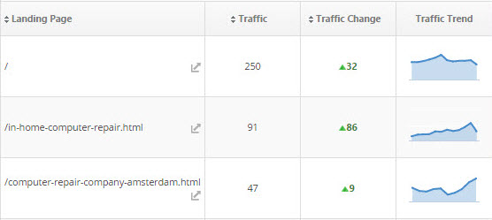 pelando.com Traffic Analytics, Ranking Stats & Tech Stack