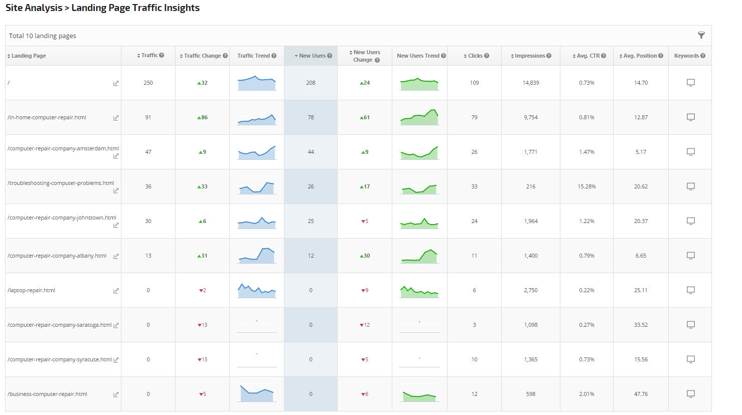 yell0wsuit.page Traffic Analytics, Ranking Stats & Tech Stack