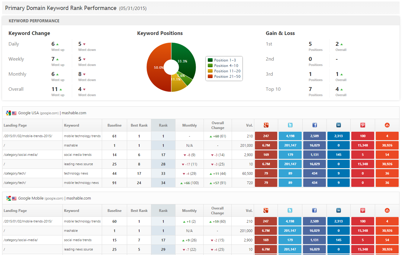 Seo Marketing Report Pdf System Templates Rank Ranger