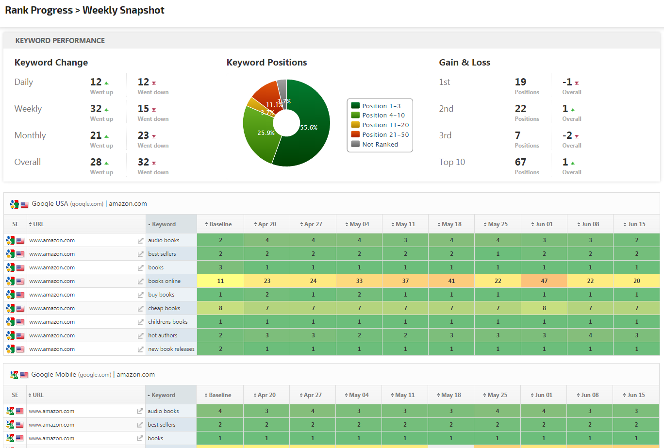 9 Email Marketing Report Template Template Guru