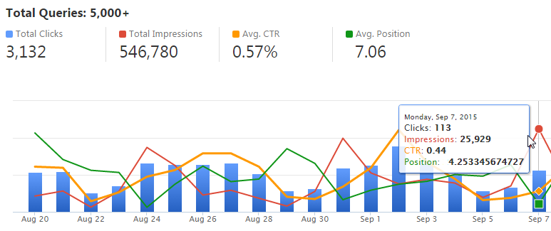 Search Console Search Queries Keywords report