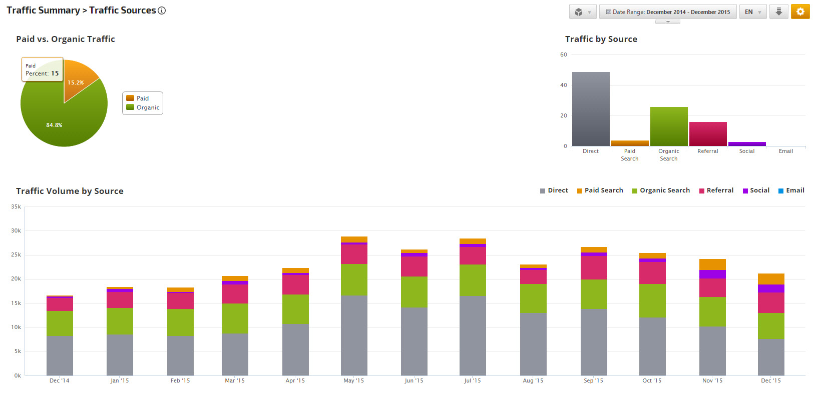 fiercepharma.com Traffic Analytics, Ranking Stats & Tech Stack