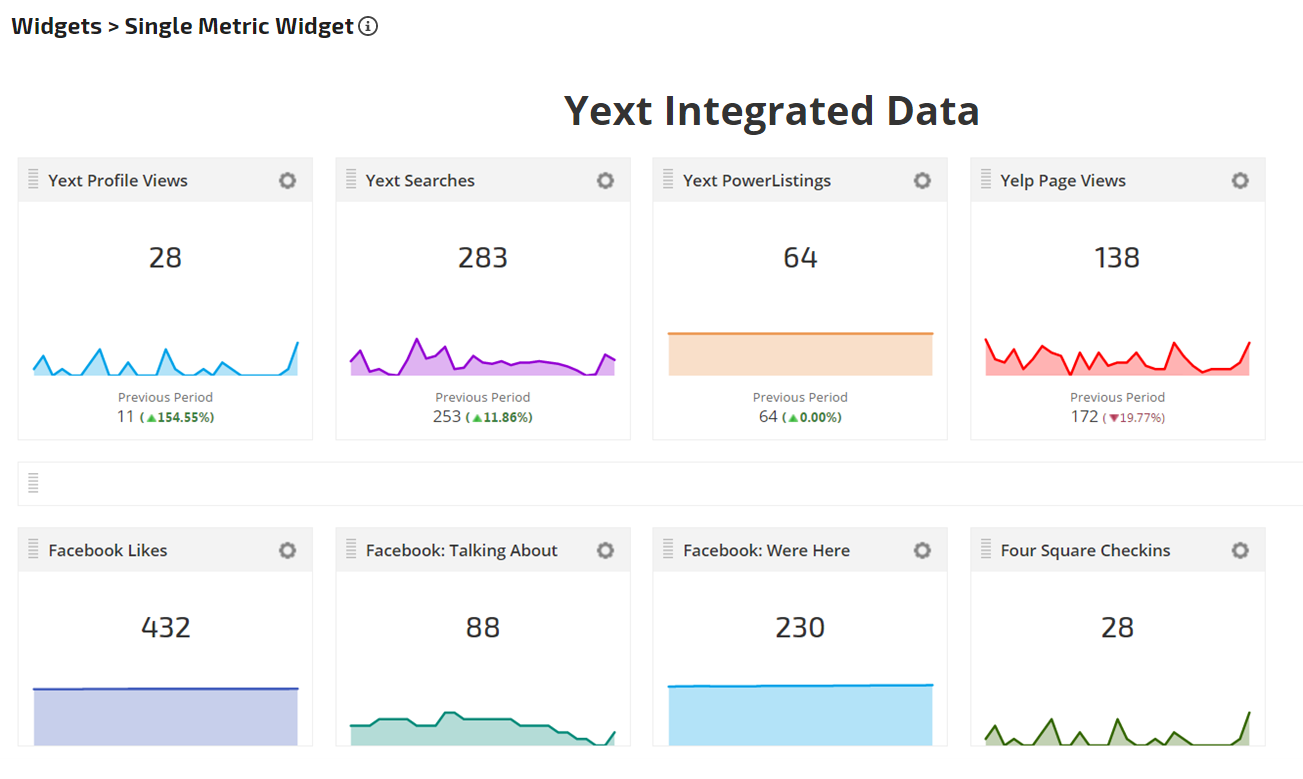 Rank Ranger Integrates Yext Data | Rank Ranger