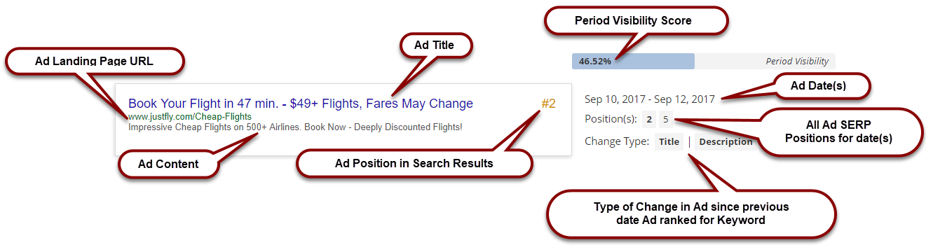 Anatomy of an AdWords Ad Analysis